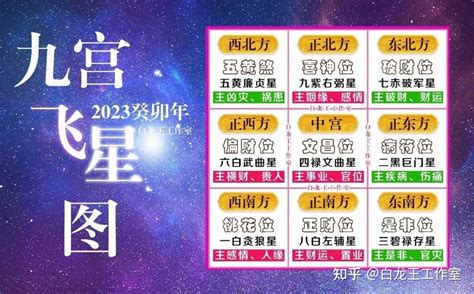 飞星图2023|2023年九宫飞星图吉凶详解和化解方式